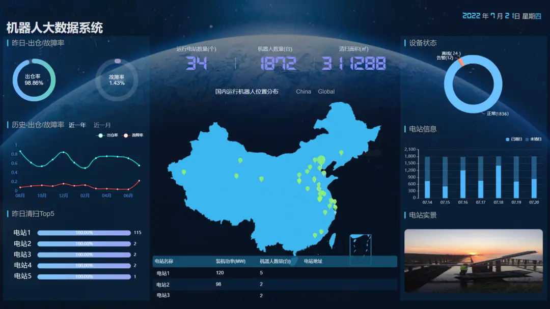 Шта је циљ система за чишћење соларних панела?