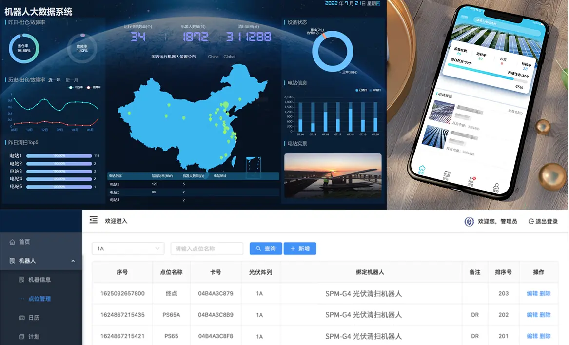 Intelligent operation and maintenance platform system