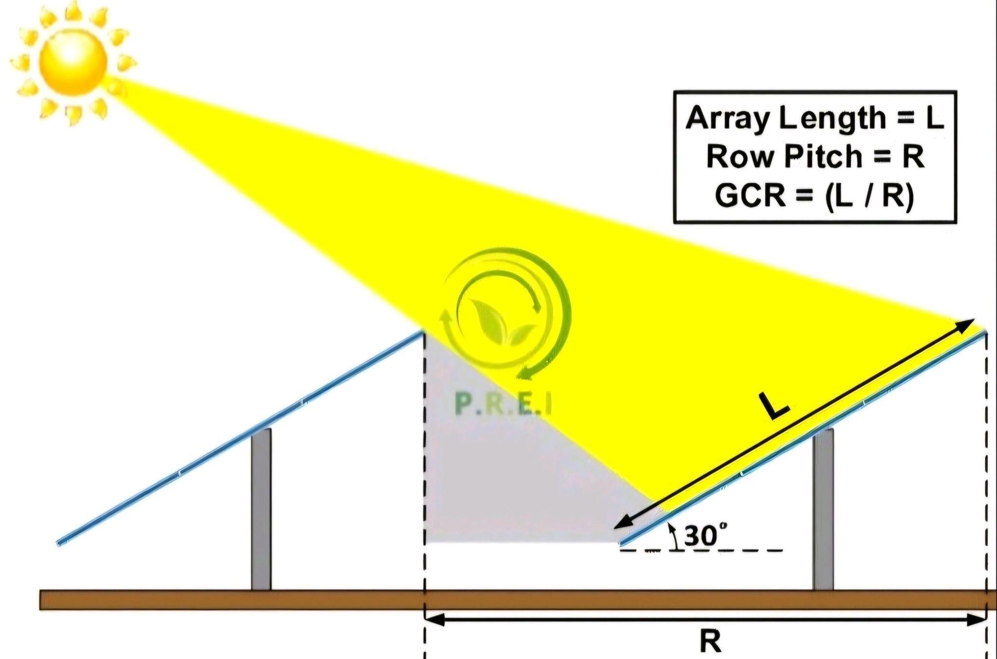 Importance of Ground Coverage Ratio (GCR) in Photovoltaic System Design